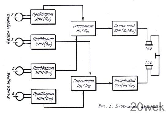 МУЗЫКАЛЬНАЯ «АНЕСТЕЗИЯ»