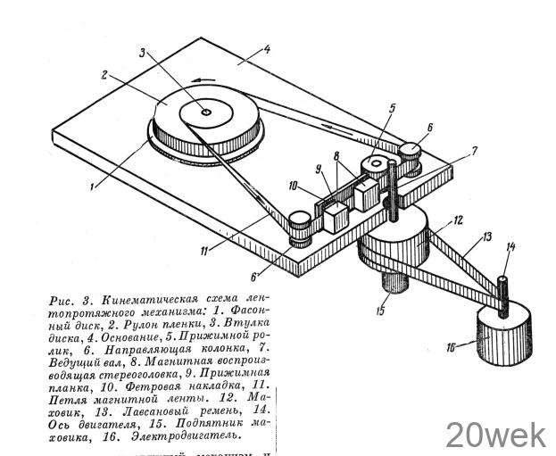 МУЗЫКАЛЬНАЯ «АНЕСТЕЗИЯ»