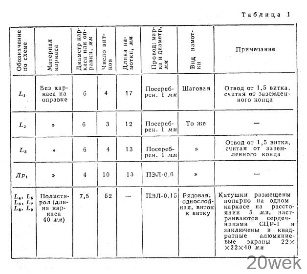 ПРИЕМНИК НА 144 -146 Мгц