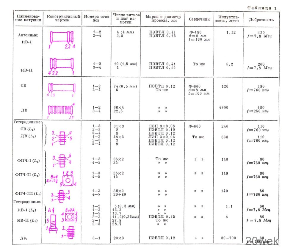 Радиоприемник «Спорт-2»