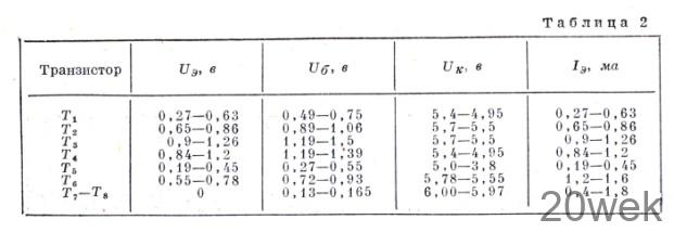 Радиоприемник «Спорт-2»