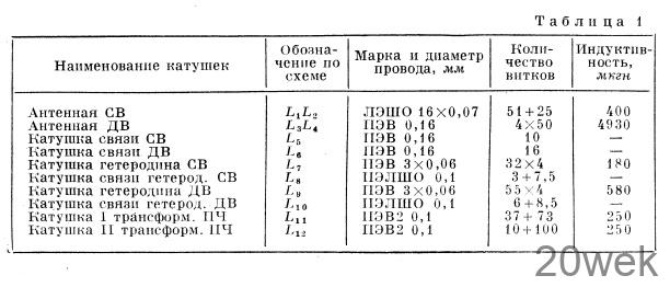 Приемник на четырех транзисторах