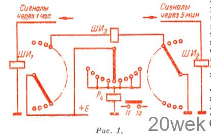 ЧАСЫ-АВТОМАТ