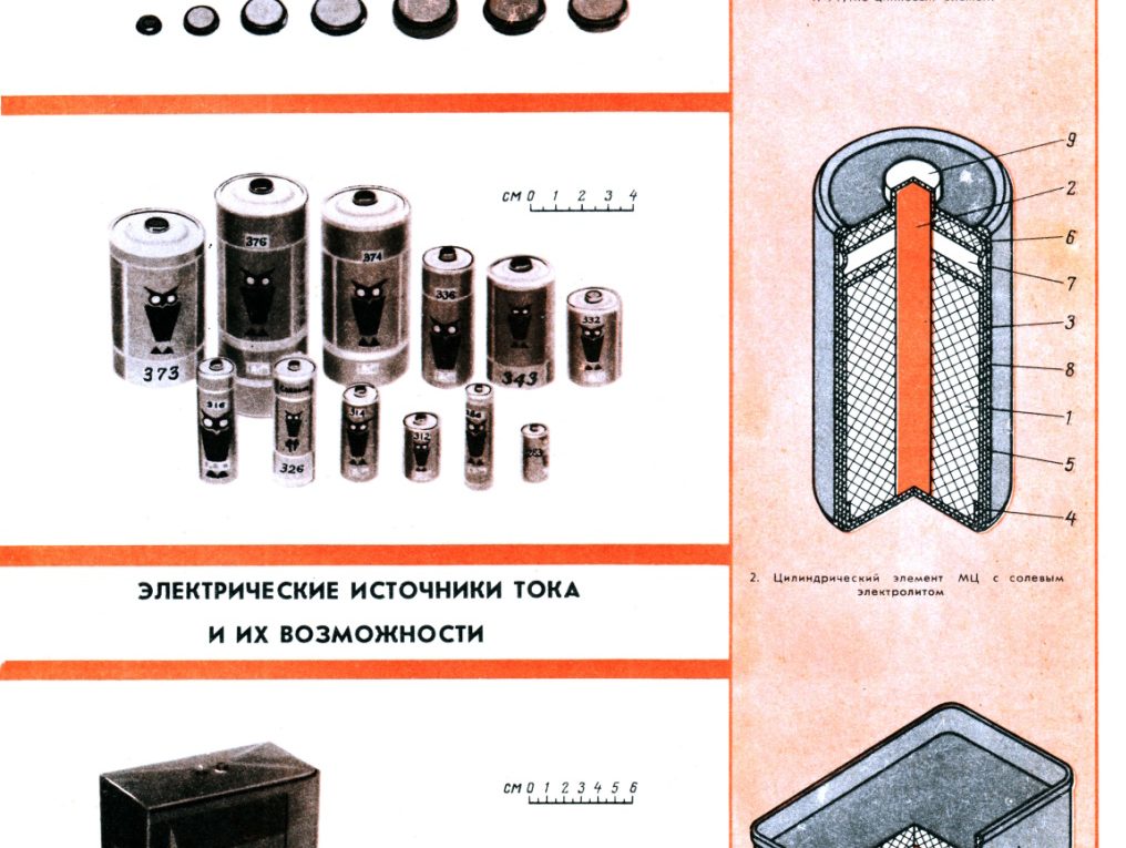 ЭЛЕКТРОХИМИЧЕСКИЕ ИСТОЧНИКИ ТОКА И ИХ ВОЗМОЖНОСТИ