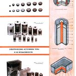 ЭЛЕКТРОХИМИЧЕСКИЕ ИСТОЧНИКИ ТОКА И ИХ ВОЗМОЖНОСТИ