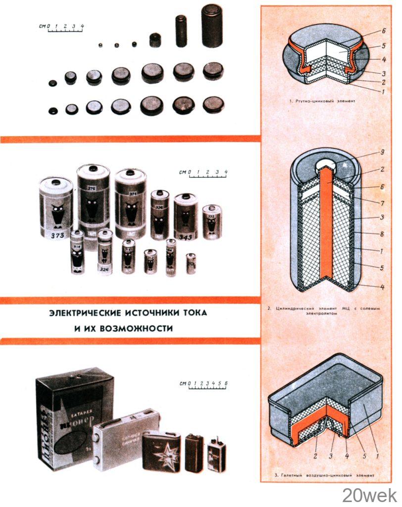ЭЛЕКТРОХИМИЧЕСКИЕ ИСТОЧНИКИ ТОКА И ИХ ВОЗМОЖНОСТИ