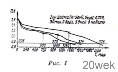 ЭЛЕКТРОХИМИЧЕСКИЕ ИСТОЧНИКИ ТОКА И ИХ ВОЗМОЖНОСТИ