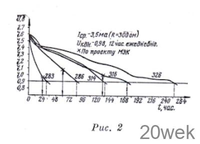 ЭЛЕКТРОХИМИЧЕСКИЕ ИСТОЧНИКИ ТОКА И ИХ ВОЗМОЖНОСТИ