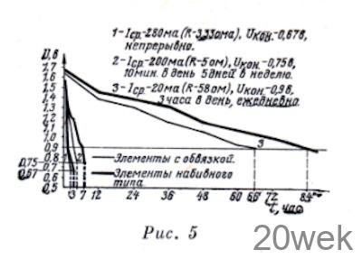 ЭЛЕКТРОХИМИЧЕСКИЕ ИСТОЧНИКИ ТОКА И ИХ ВОЗМОЖНОСТИ