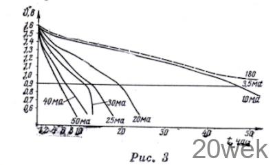ЭЛЕКТРОХИМИЧЕСКИЕ ИСТОЧНИКИ ТОКА И ИХ ВОЗМОЖНОСТИ