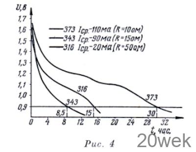 ЭЛЕКТРОХИМИЧЕСКИЕ ИСТОЧНИКИ ТОКА И ИХ ВОЗМОЖНОСТИ