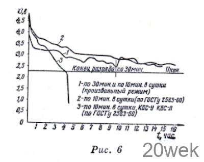 ЭЛЕКТРОХИМИЧЕСКИЕ ИСТОЧНИКИ ТОКА И ИХ ВОЗМОЖНОСТИ