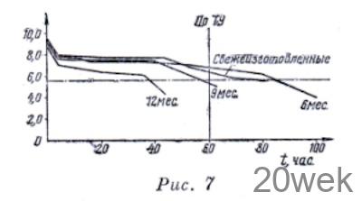 ЭЛЕКТРОХИМИЧЕСКИЕ ИСТОЧНИКИ ТОКА И ИХ ВОЗМОЖНОСТИ