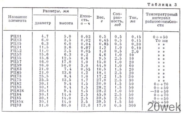 ЭЛЕКТРОХИМИЧЕСКИЕ ИСТОЧНИКИ ТОКА И ИХ ВОЗМОЖНОСТИ