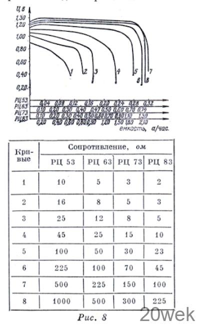 ЭЛЕКТРОХИМИЧЕСКИЕ ИСТОЧНИКИ ТОКА И ИХ ВОЗМОЖНОСТИ