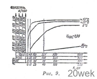 ЭЛЕКТРОХИМИЧЕСКИЕ ИСТОЧНИКИ ТОКА И ИХ ВОЗМОЖНОСТИ