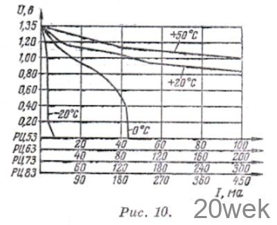 ЭЛЕКТРОХИМИЧЕСКИЕ ИСТОЧНИКИ ТОКА И ИХ ВОЗМОЖНОСТИ