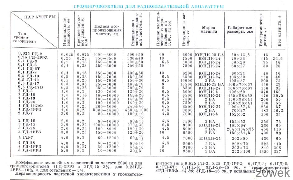 ГРОМКОГОВОРИТЕЛИ ДИНАМИЧЕСКИЕ ДИФФУЗОРНЫЕ