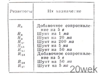 Комбинированный измерительный прибор