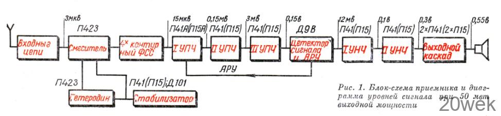 ВЭФ-СПИДОЛА 10