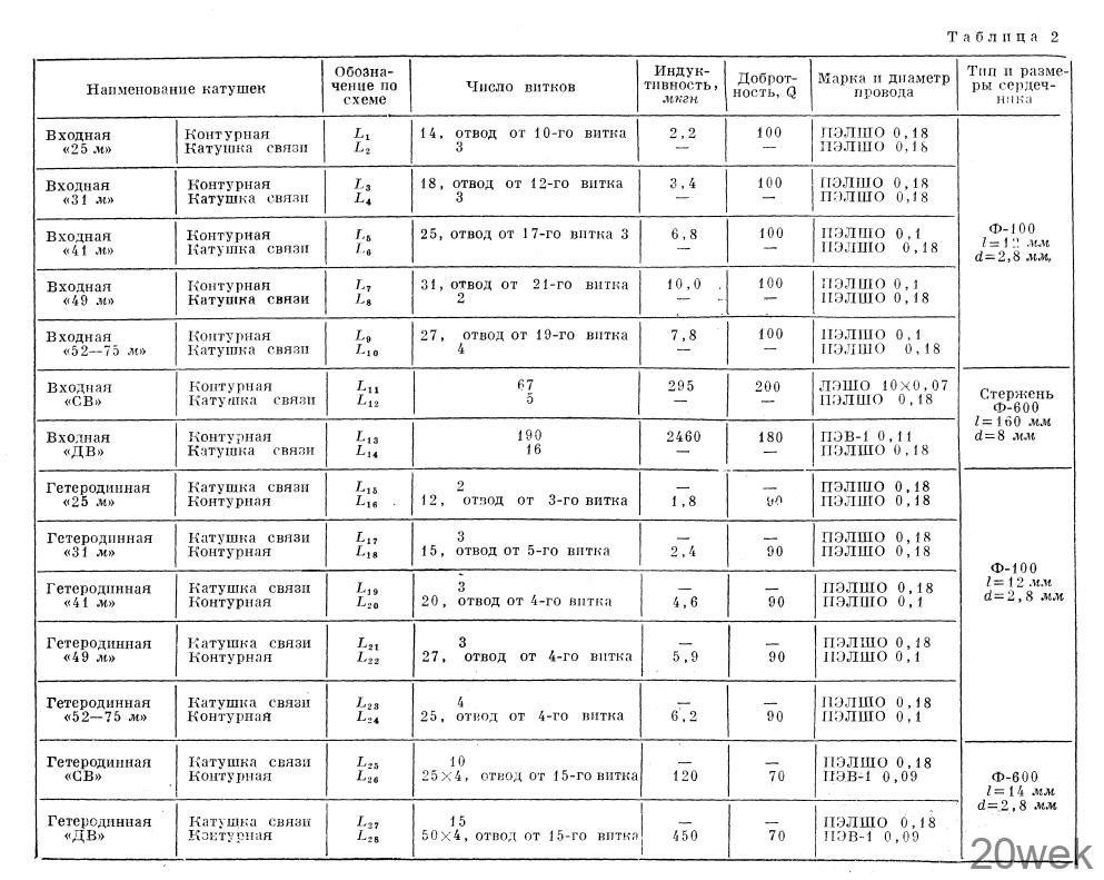 ВЭФ-СПИДОЛА 10