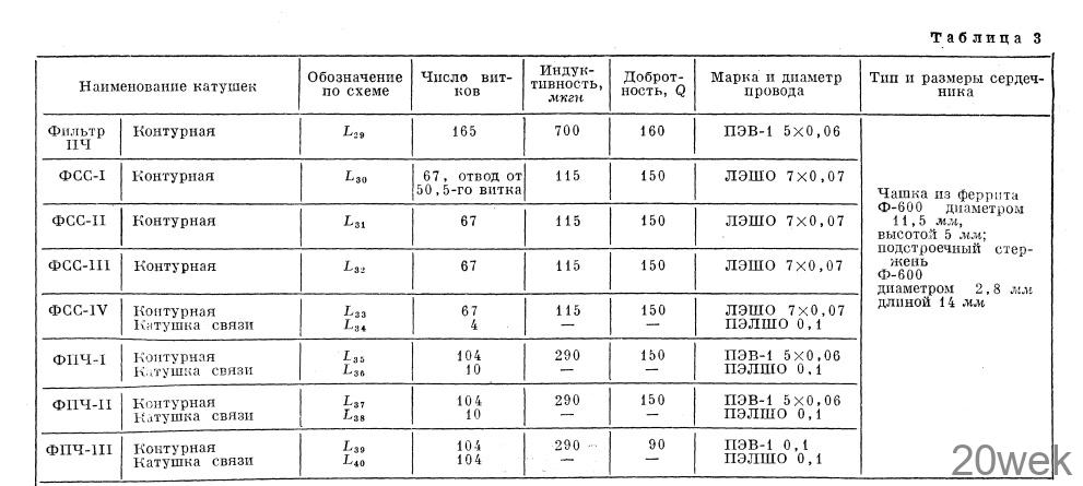 ВЭФ-СПИДОЛА 10