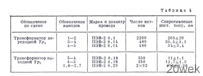 ВЭФ-СПИДОЛА 10