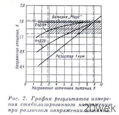 СУПЕРГЕТЕРОДИН СЕЛЬСКОГО РАДИОЛЮБИТЕЛЯ