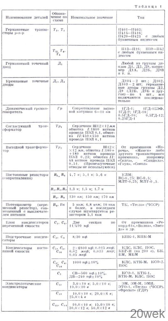 СУПЕРГЕТЕРОДИН СЕЛЬСКОГО РАДИОЛЮБИТЕЛЯ