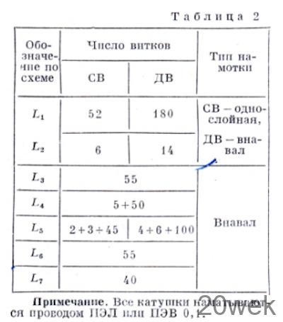 СУПЕРГЕТЕРОДИН СЕЛЬСКОГО РАДИОЛЮБИТЕЛЯ