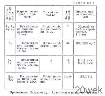 КОНВЕРТЕРЫ НА 28,0-29,7 Мгц
