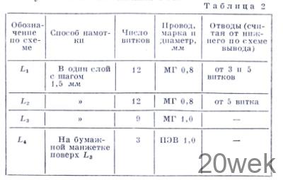 КОНВЕРТЕРЫ НА 28,0-29,7 Мгц