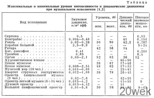Усилитель НЧ с экспандером