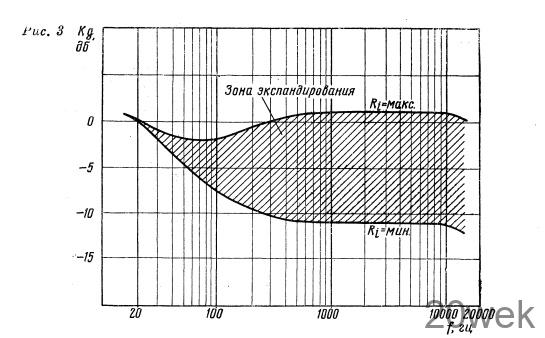 Усилитель НЧ с экспандером