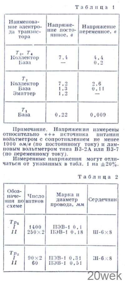 ЭЛЕКТРОМЕГАФОН Balsas