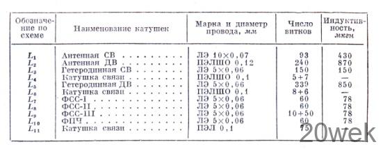 РАДИОПРИЕМНИК "Альпинист"