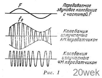 ЛЮБИТЕЛЬСКИЙ УКВ ЧМ ПРИЕМНИК