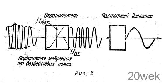 ЛЮБИТЕЛЬСКИЙ УКВ ЧМ ПРИЕМНИК