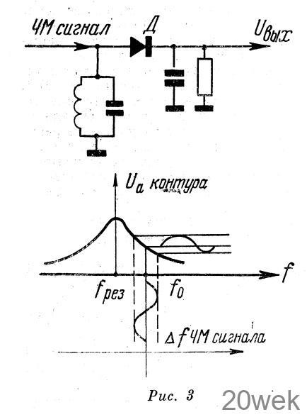 ЛЮБИТЕЛЬСКИЙ УКВ ЧМ ПРИЕМНИК