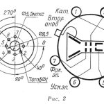 Кинескоп 23ЛК9Б