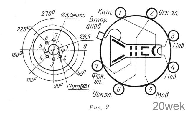 Кинескоп 23ЛК9Б