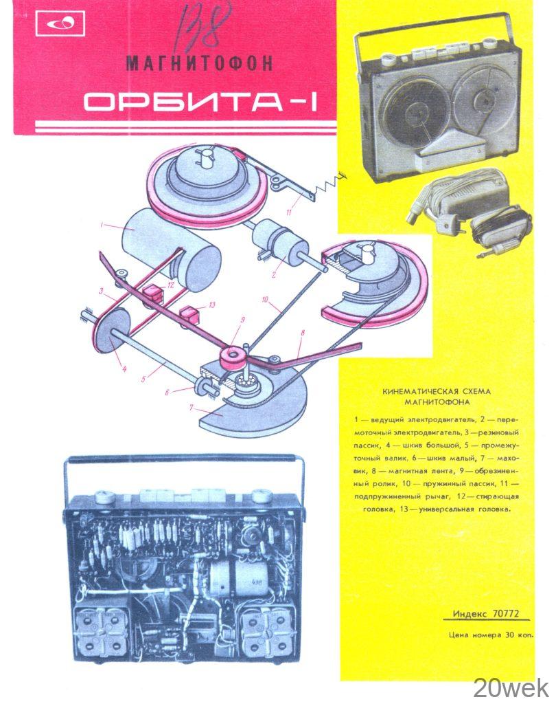 Орбита-1