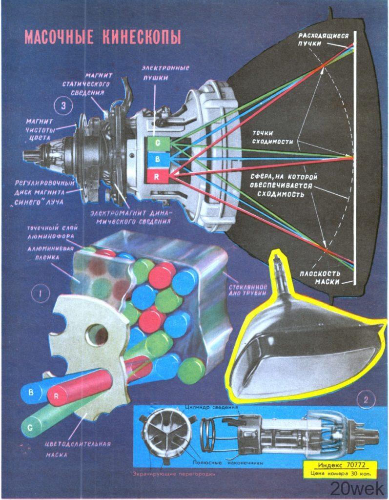 Масочные кинескопы