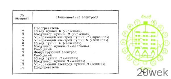 Масочные кинескопы