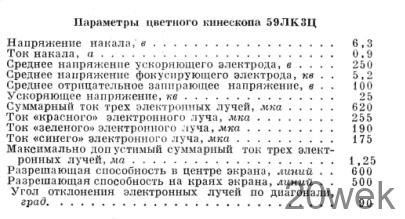 Масочные кинескопы