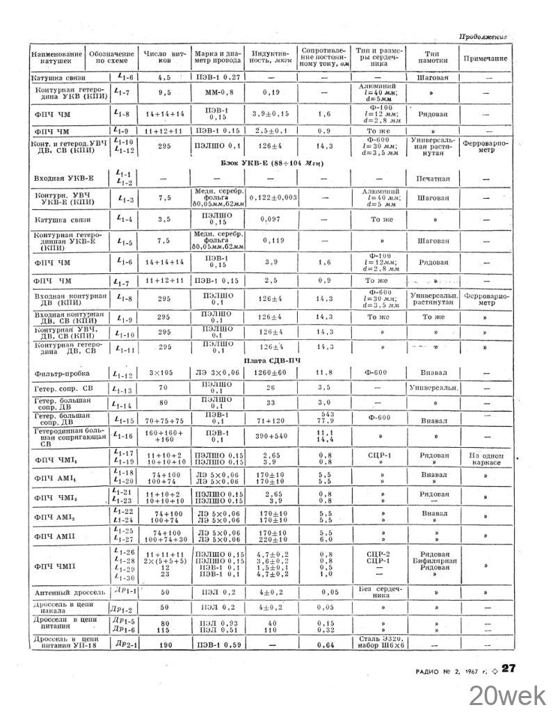 АВТОМОБИЛЬНЫЙ РАДИОПРИЕМНИК А-18