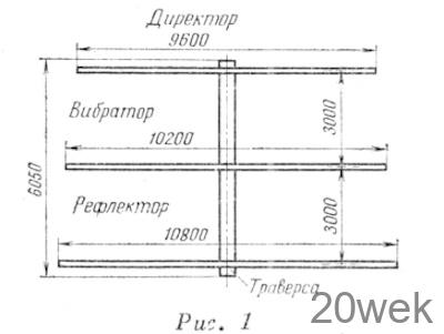 ВОЛНОВОЙ КАНАЛ НА 20м