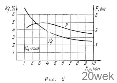 Триодный усилитель класса В