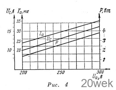 Триодный усилитель класса В