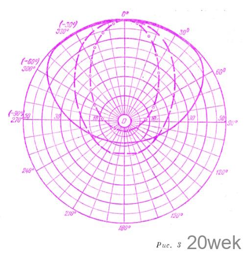 ЗВУКОВАЯ КОЛОНКА